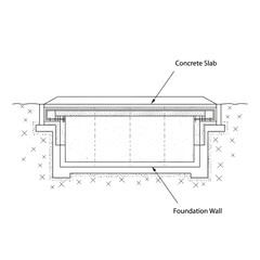 Foundation wall and concrete slab technical diagram.