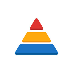 Levels of triangular pyramid triangle 