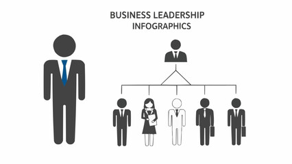 Business Leadership Infographics Showing Hierarchy and Team Structure.