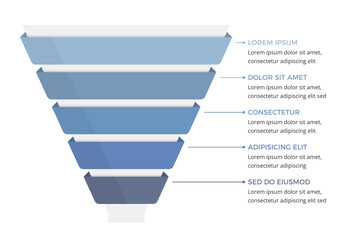 Plakat Sales or marketing funnel infographic showing five stages