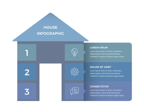 House shaped infographic with three numbered levels and side text blocks