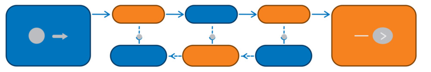 End to End Business Process Flow Diagram Flat Vector