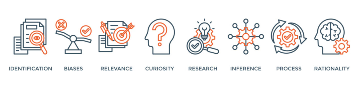 Critical thinking banner web icon vector illustration concept with icon of identification, biases, relevance, curiosity, research, inference, process, rationality
