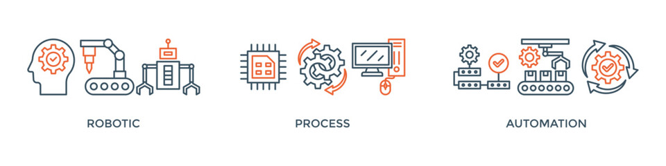 RPA banner web icon vector illustration concept for robotic process automation innovation technology with an icon of robot, ai, artificial intelligence, automation, process, conveyor, and processor