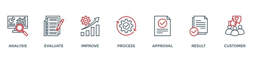 Quality control banner web icon vector illustration concept for product and service quality inspection with an icon of analysis, evaluation, improve, process, approval, result, and customer
