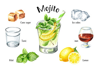 Mojito, Cold fresh lemonade, cool summer drink recipe ingredients set. Hand painted watercolor illustration isolated on white background