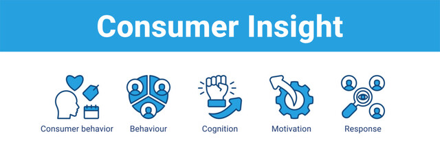 Consumer Insight web banner icon vector illustration concept ,  with icon of Consumer behavior, Behaviour, Cognition.