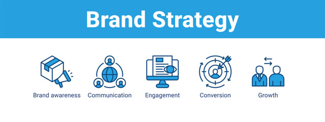 Brand Strategy web banner icon vector illustration concept ,  with icon of Brand awareness, Communication, Engagement.