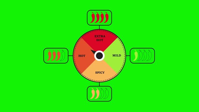 Chili pepper spiciness scale indicator with mild position. Chili pepper spiciness level. Motion graphic. 4k video green screen.