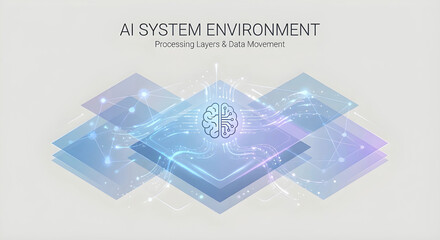 AI System Environment Diagram Showing Processing Layers and Data Movement