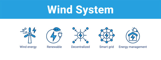 Wind System web banner icon vector illustration concept ,  with icon of Wind energy, Renewable, Decentralized, Smart grid.