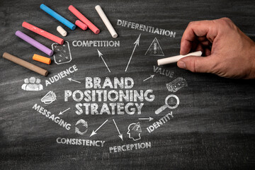 Brand Positioning Strategy. Black scratched textured chalkboard