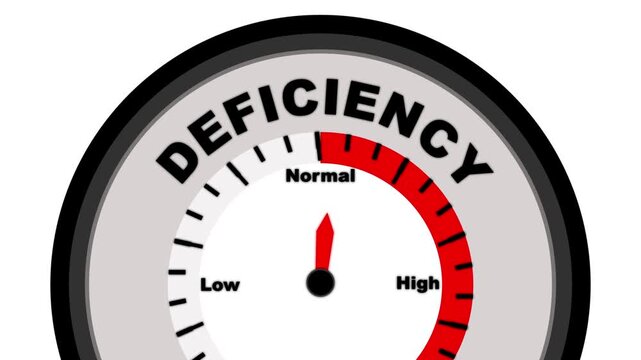 Deficiency text or word shown with a barometer or tachometer-style gauge, representing varying levels of nutrient or substance deficiency and its impact on health