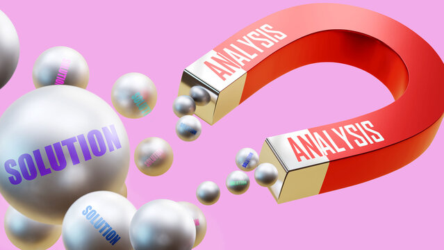 Analysis which brings Solution. A magnet metaphor in which analysis attracts solution. Cause and effect relation between analysis and solution. ,3d illustration