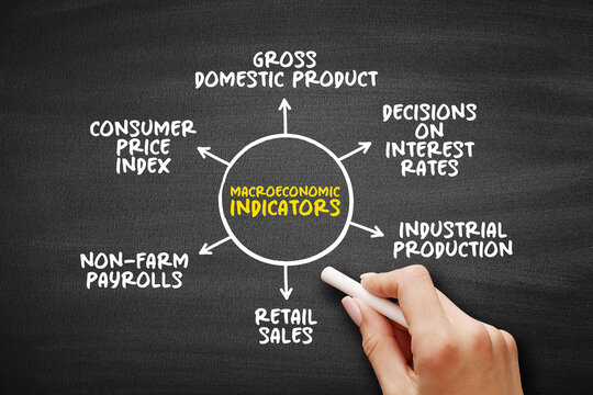 Macroeconomic indicators diagram showing gross domestic product, consumer price index, nonfarm payrolls, retail sales, industrial production, and interest rate decisions 