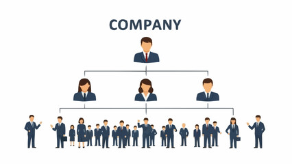 Company organizational chart showing hierarchy and employees.
