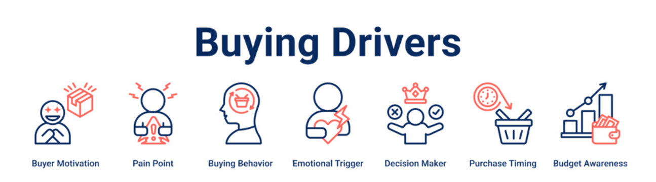 Buying Drivers web banner icon vector illustration concept for business with icon of Buyer Motivation, Pain Point, Buying Behavior, Emotional Trigger, Decision Maker, Purchase Timing.