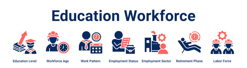 Education Workforce web banner icon vector illustration concept for business with icon of Education Level, Workforce Age, Work Pattern, Employment Status, Employment Sector, Retirement Phase.