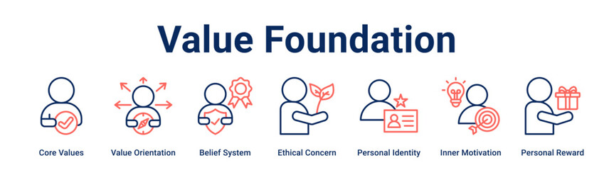 Value Foundation web banner icon vector illustration concept for business with icon of Core Values, Value Orientation, Belief System, Ethical Concern, Personal Identity, Inner Motivation, Personal.