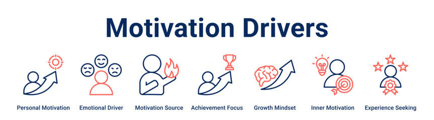 Motivation Drivers web banner icon vector illustration concept for business with icon of Personal Motivation, Emotional Driver, Motivation Source, Achievement Focus, Growth Mindset, Inner Motivation,.