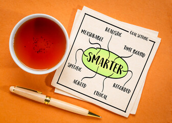 SMARTER goal setting framework - specific, measurable, agreed, realistic, time bound, ethical and recorded.