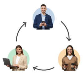 Business workflow cycle showing three diverse professionals connected by arrows using digital devices