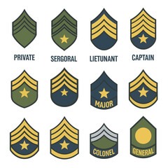 Military Rank Insignia Chart: Soldier, Sergeant, Lieutenant, Captain, Major, Colonel, General