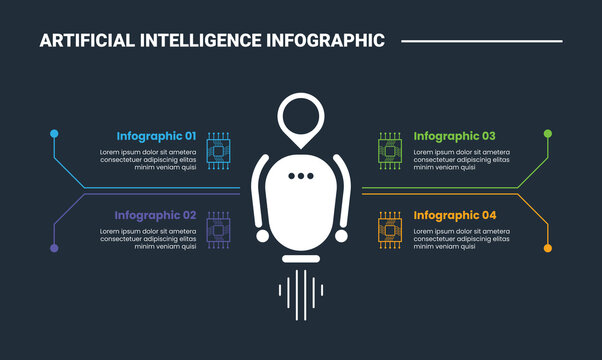 artificial intelligence infographic process diagram with robotic centered with quadrant structure content with dark background bright outline style 4 points