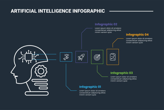 artificial intelligence infographic process diagram with robot head side with square box on horizontal line spreading with dark background bright outline style 4 points