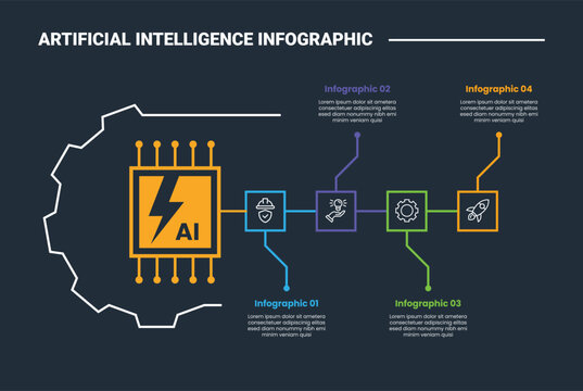 artificial intelligence infographic process diagram with big gear and chip processor and square content list up and down with dark background bright outline style 4 points