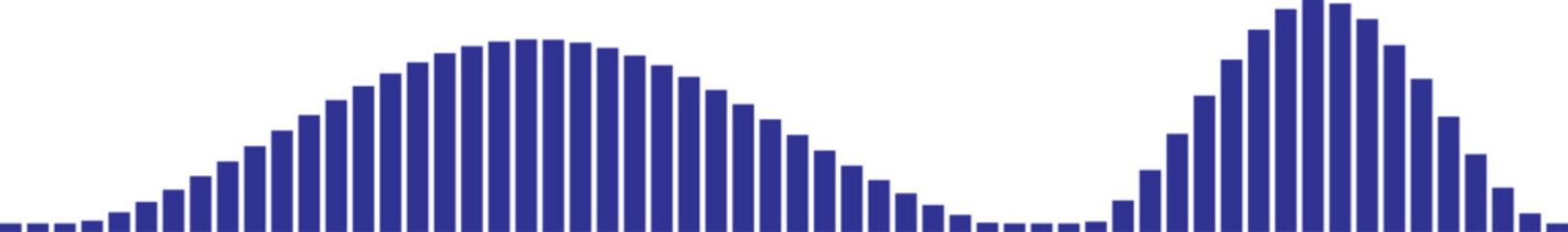 Obraz premium Bimodal distribution graph showing two peaks Vector