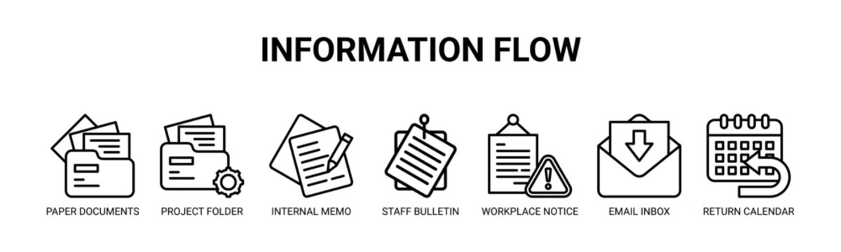 Information Flow web banner icon vector illustration concept with icons of paper documents, project folder, internal memo, staff bulletin, workplace notice, email inbox, return calendar.