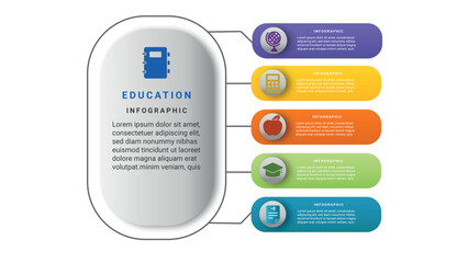 Vertical education infographic with central content block and five connected information sections with icons.