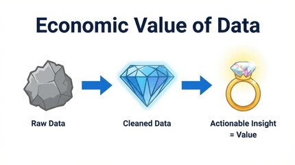 Data evolution infographic showing transformation from raw to cleaned for actionable insight and value in clean graphic style, business data metaphor.