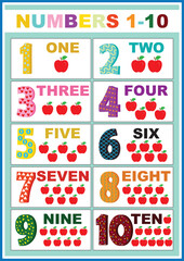 Numbers 1 to 10 Simple Poster for Kids. Numbers 1 to 10 Educational Colorful Poster