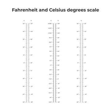Fahrenheit and Celsius temperature scales comparison, vertical thermometer chart vector