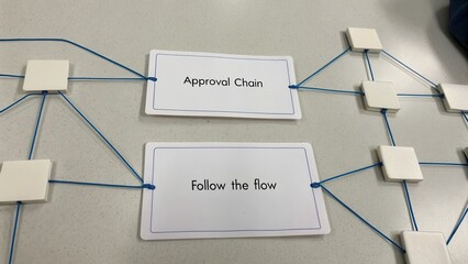 Visual Representation of Approval Process with Flow Connections and Organizational Pathways for Communication and Workflow Management