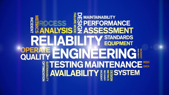 Reliability Engineering animated word cloud-text design animation tag kinetic typography seamless loop.