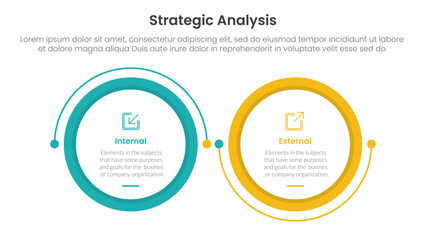 Naklejka premium strategic analysis internal and external comparison concept for infographic template banner with big circle linked connection circular arrow with two point list information