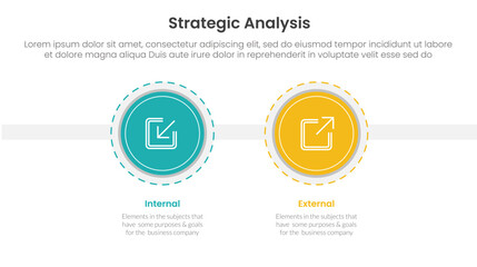 Fototapeta premium strategic analysis internal and external comparison concept for infographic template banner with big circle and outline style dotted with two point list information