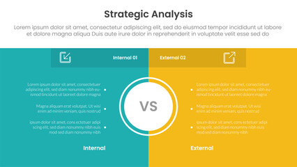 strategic analysis internal and external comparison concept for infographic template banner with full page box background center with two point list information