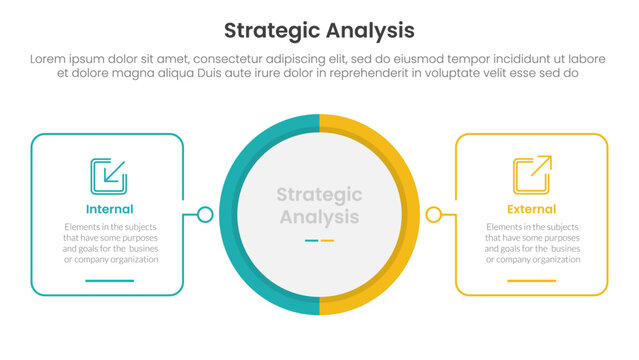 strategic analysis internal and external comparison concept for infographic template banner with big circle center and outline square shape with two point list information