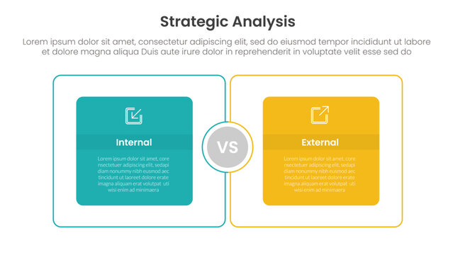 strategic analysis internal and external comparison concept for infographic template banner with big outline box circular with two point list information