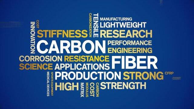 Carbon Fiber animated word cloud-text design animation tag kinetic typography seamless loop.