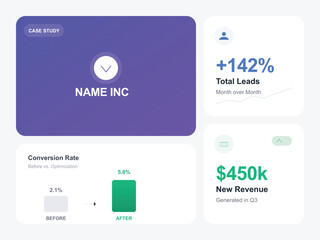 Business case study dashboard showing marketing performance metrics with lead growth and revenue increase