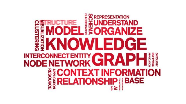 Knowledge Graph animated word cloud-text design animation tag kinetic typography seamless loop.