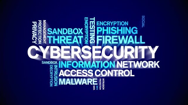 Cybersecurity animated word cloud-text design animation tag kinetic typography seamless loop.