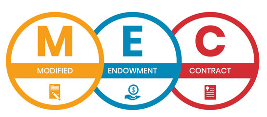 MEC, Modified Endowment Contract acronym. Concept with keyword and icons. lettering illustration with icons for web banner, flyer, landing page	