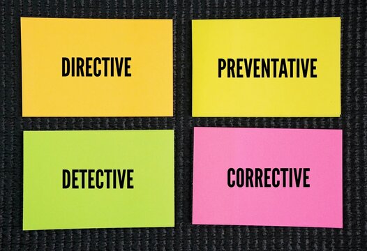 What are the 4 types of control? 4 types of control directive, preventative, detective and corrective. Directive is shown as being the weakest form of control