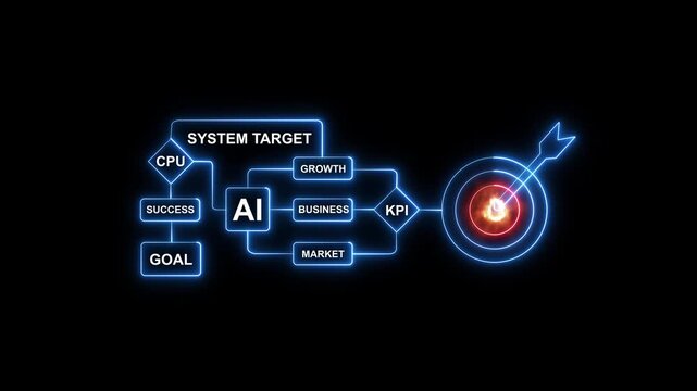 A I system target growth business market K P I success goal flowchart diagram with neon blue lines and red target on black background